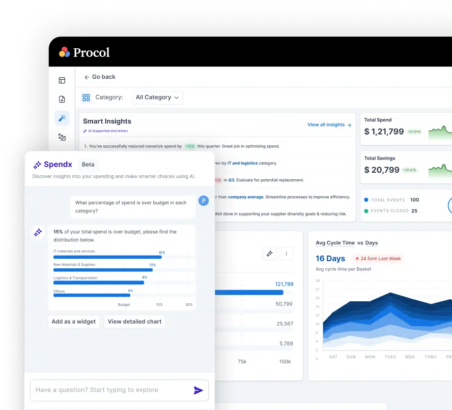 AI predictive & spend analytics