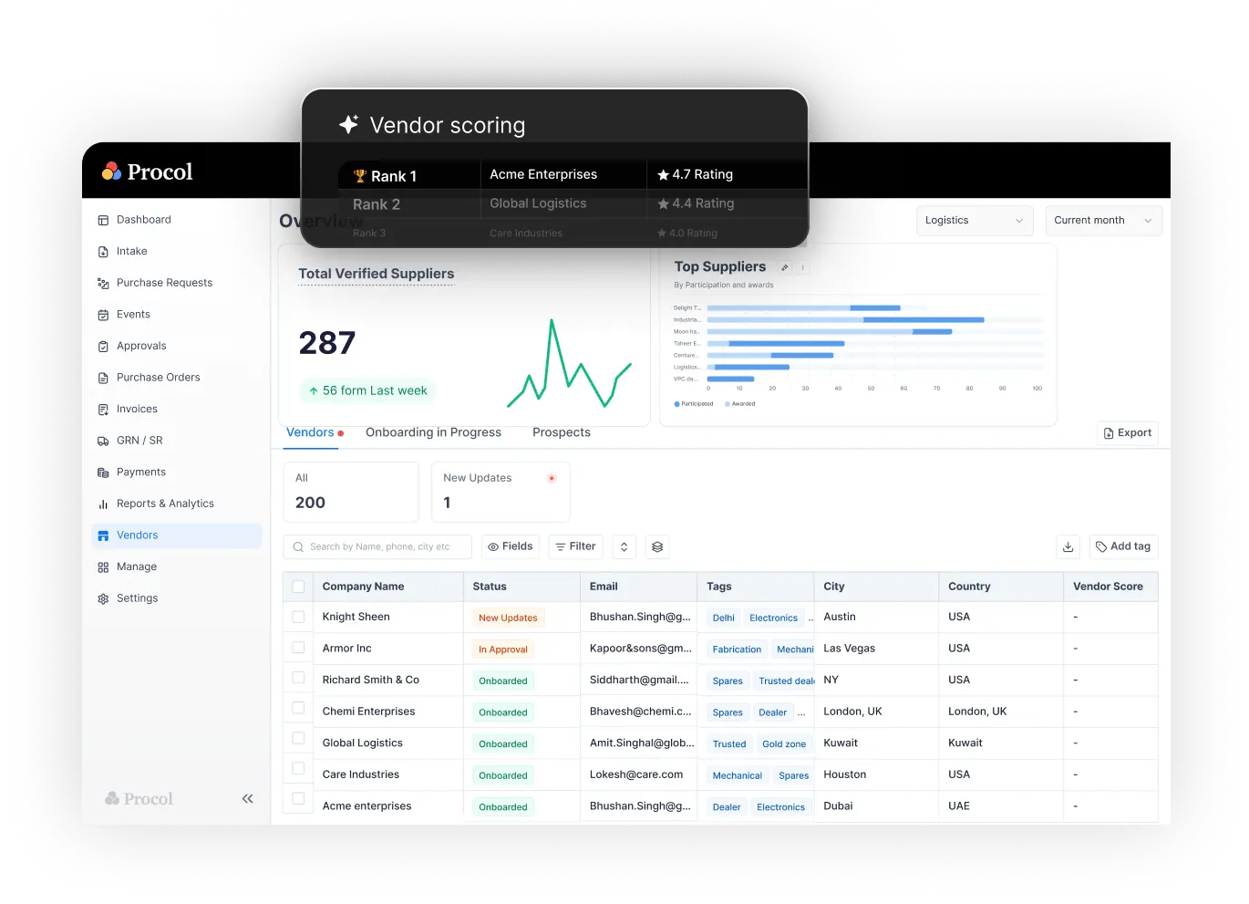 Supplier analytics & auto scoring